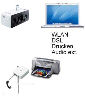 Airport Express WLAN
